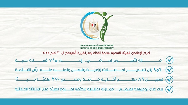 الأسبوع 21 لسلامة الغذاء: 956 إذن تصدير و715 شهادة صحية